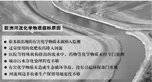 �����Ո�(b��o)���W��ˮ����Ⱦ�������(y��n)��