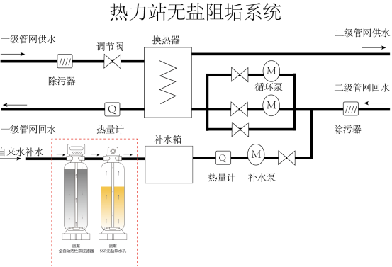 �A��ˮ����������SSP�o�}ܛˮ���g